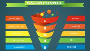 digital-marketing-funnel