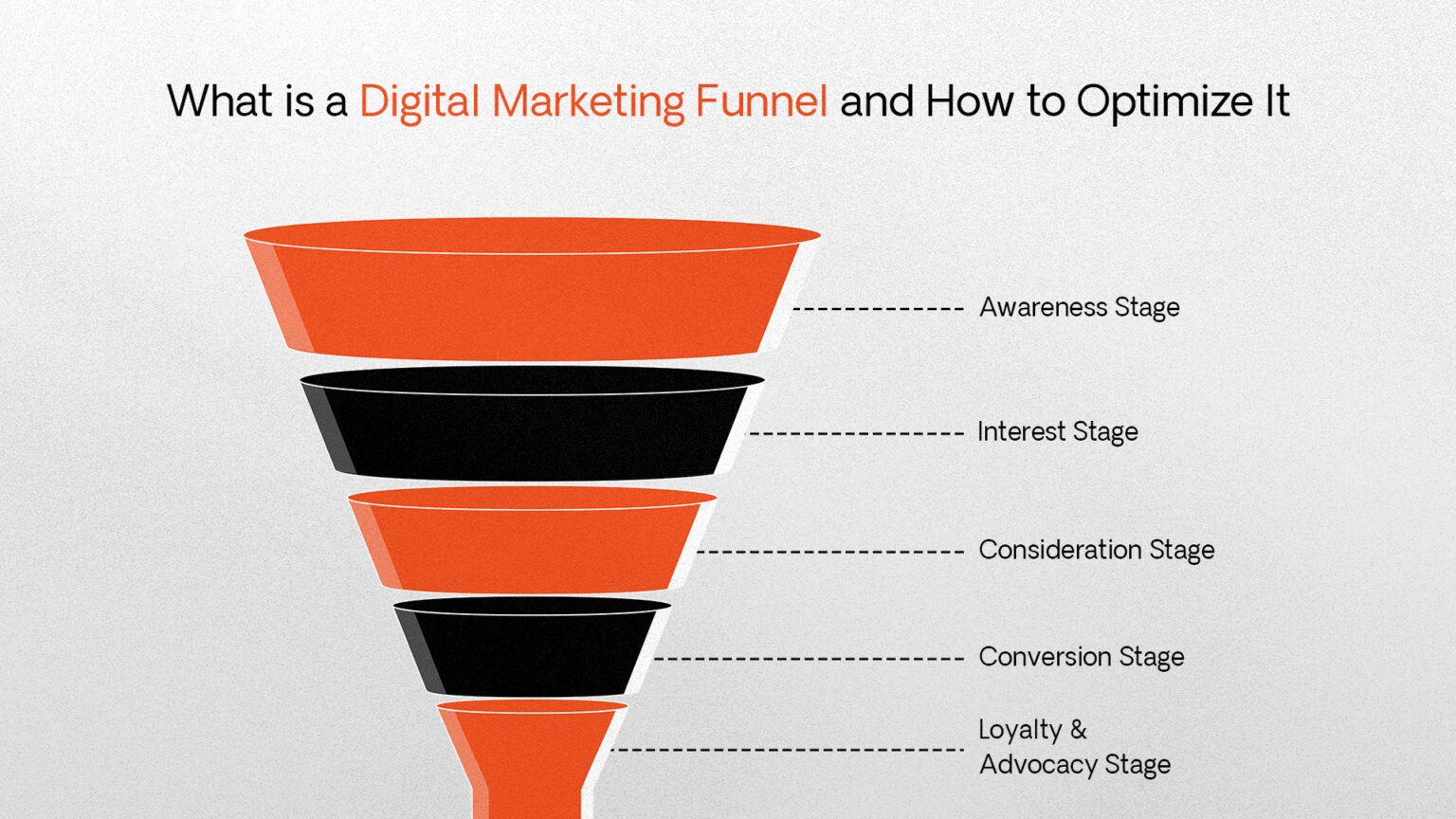 What is a Digital Marketing Funnel? | Complete Guide | Robiz Solutions