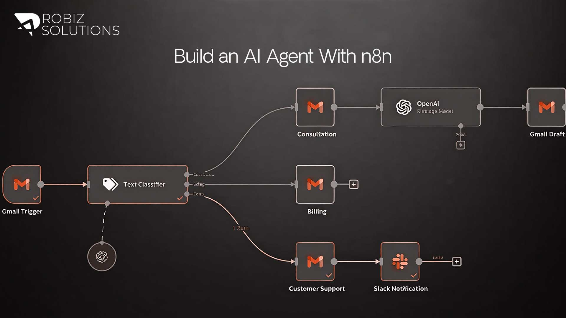 The Components of an n8n AI Agent