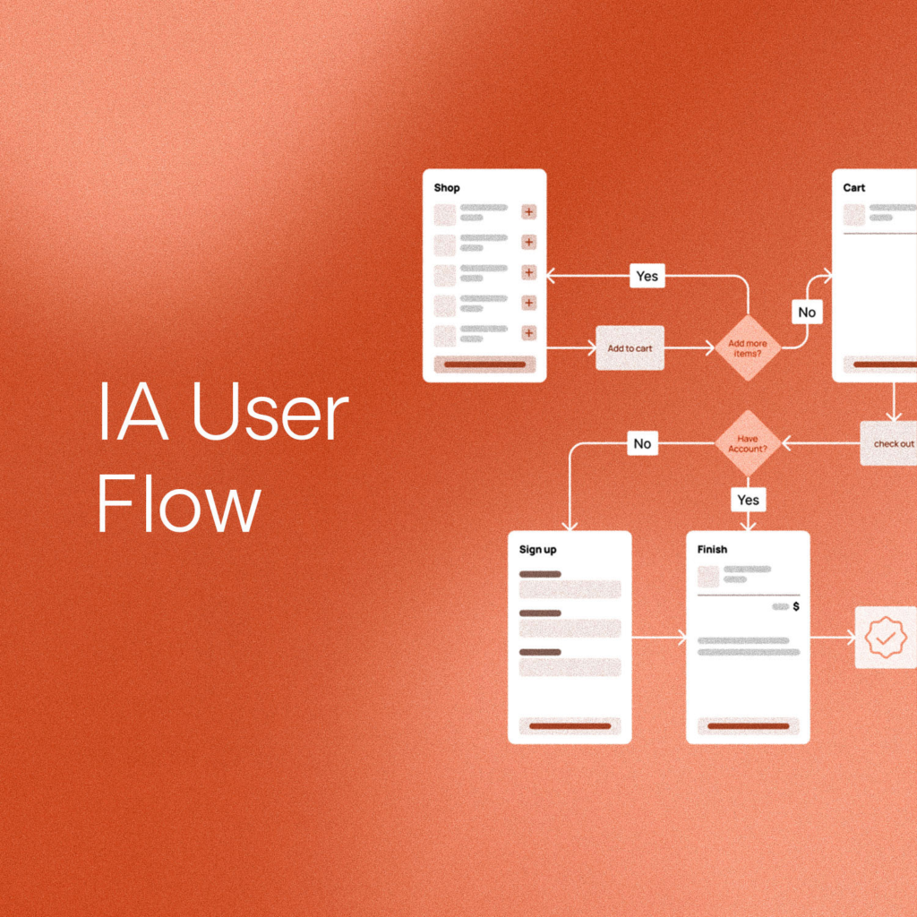 IA User Flow & Design Services | Robiz Solutions