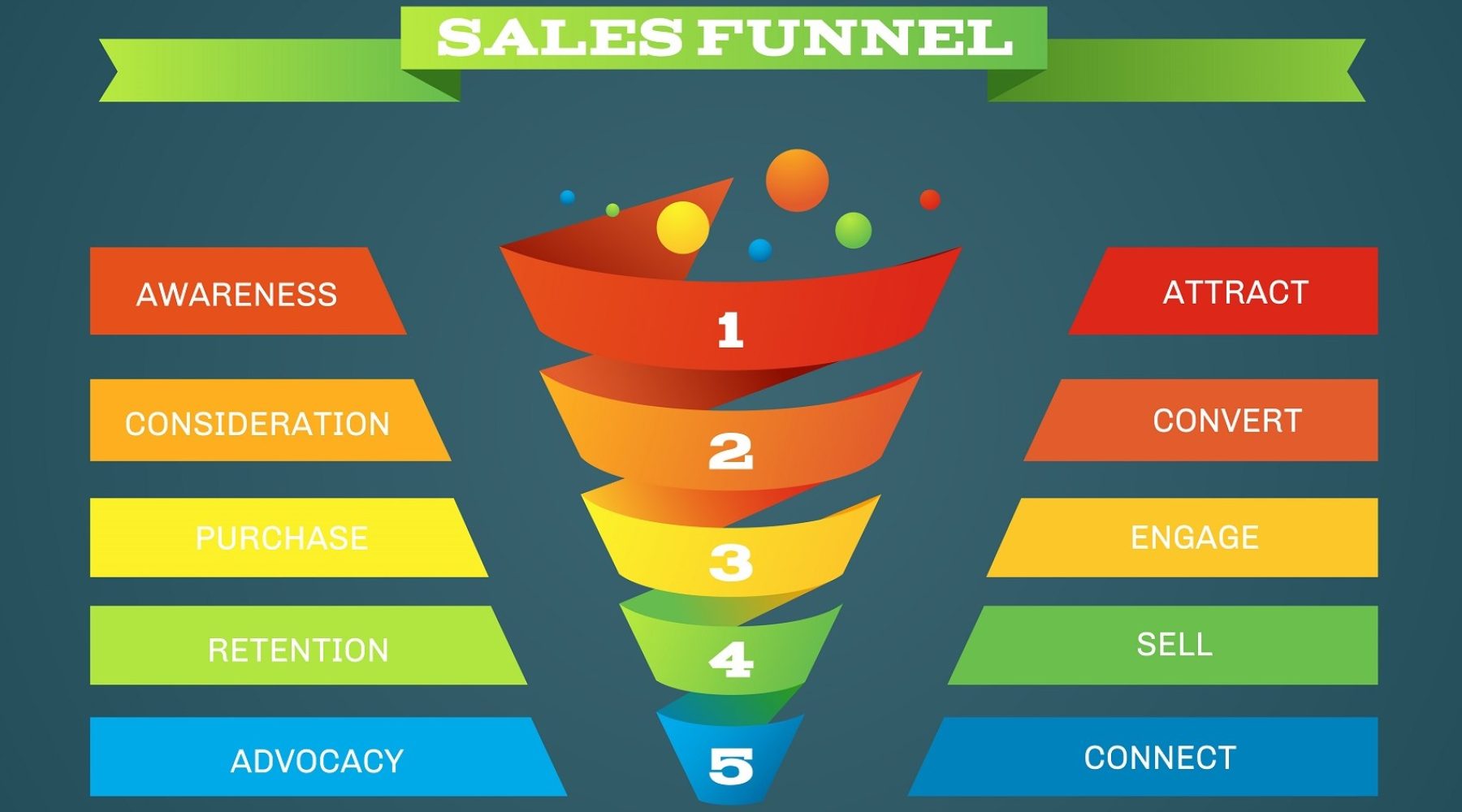 digital-marketing-funnel