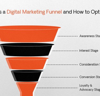 digital markeing funnel