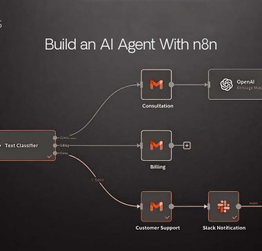 The Components of an n8n AI Agent
